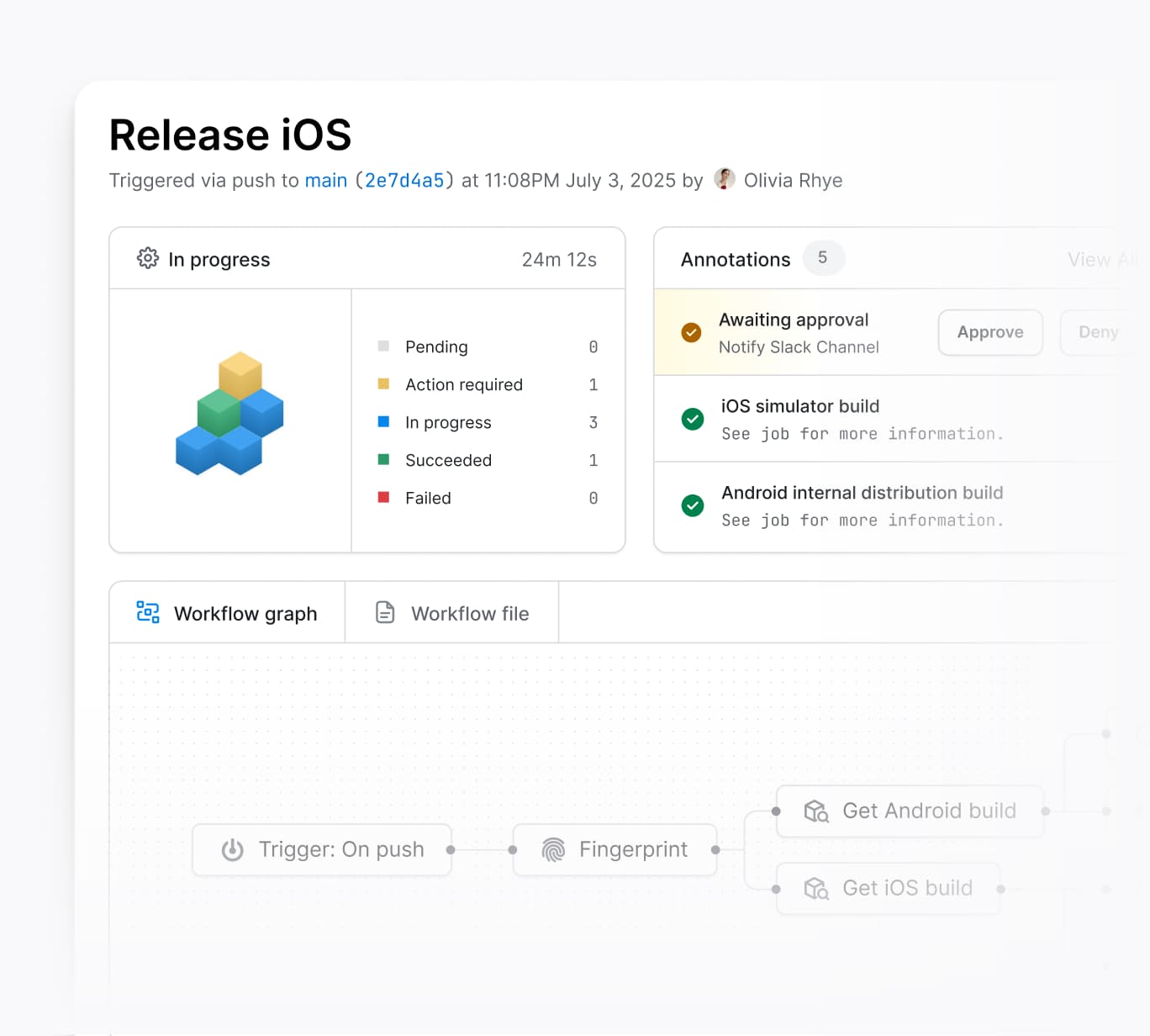 Workflows Dashboard Preview