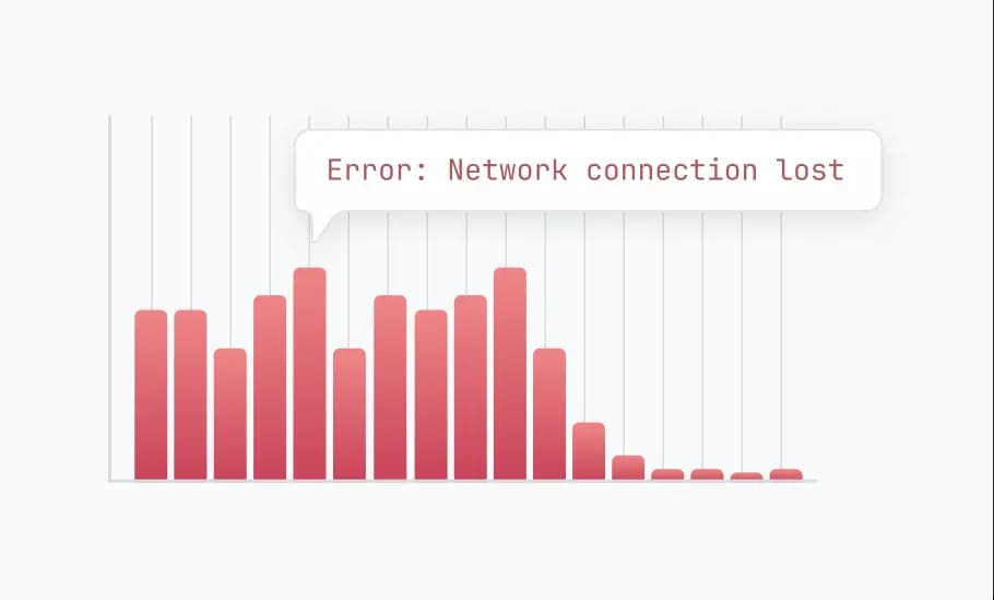 Error rates